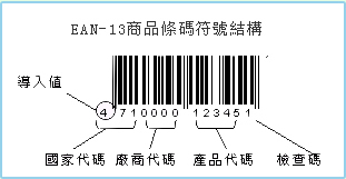 EAN-13商品條碼符號結構